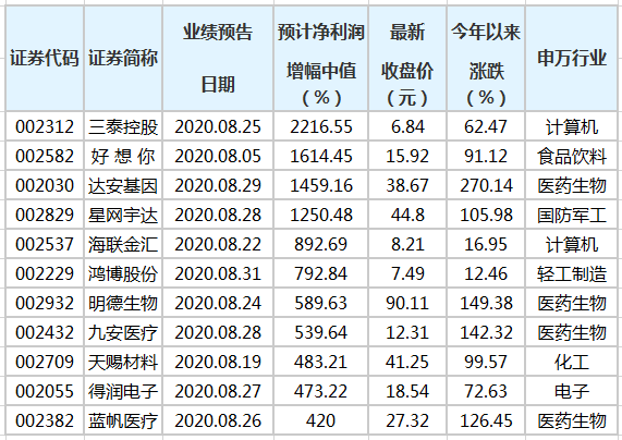 澳門三肖三碼準(zhǔn)，揭秘100%預(yù)測背后的秘密，澳門三肖三碼精準(zhǔn)預(yù)測揭秘，百分百準(zhǔn)確率背后的真相探索