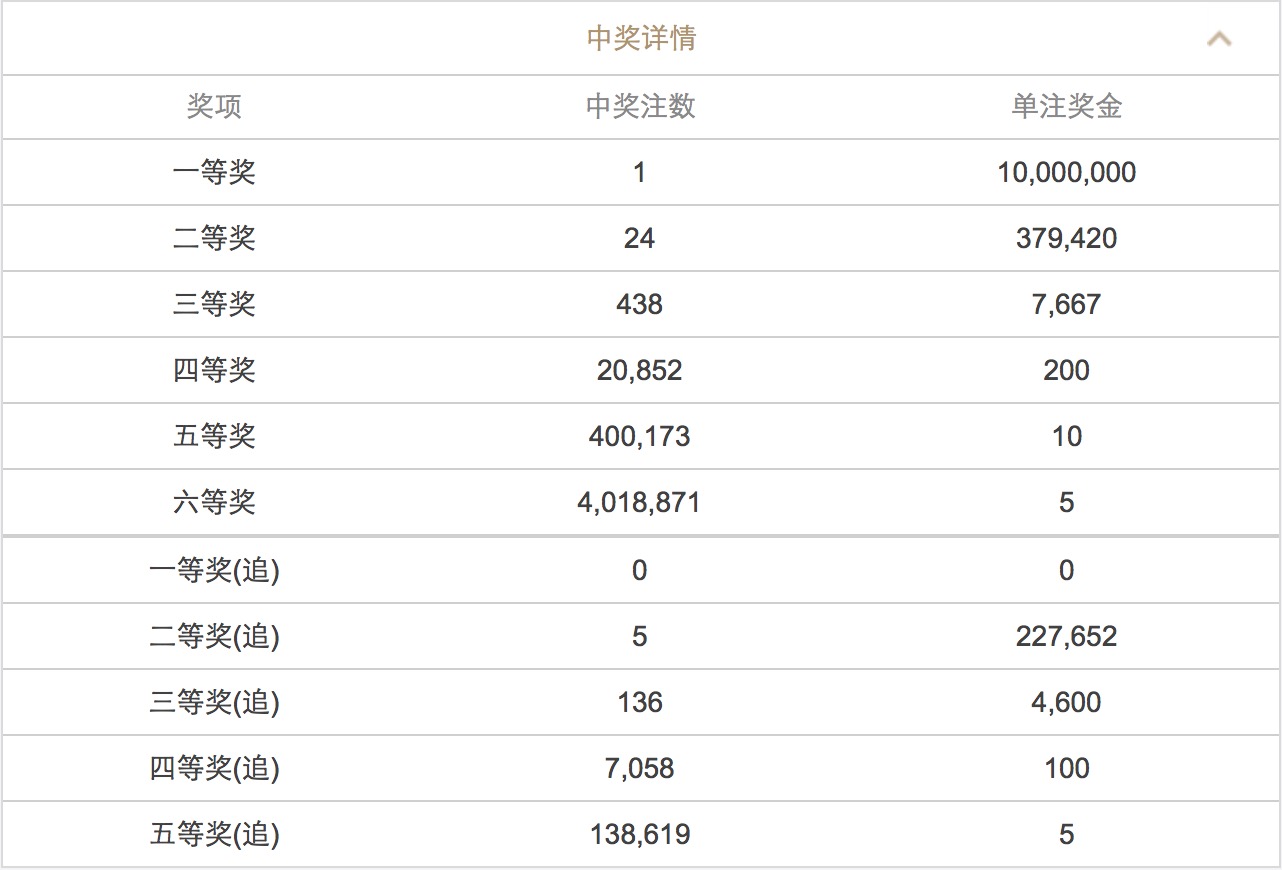 新澳門六開彩開獎(jiǎng)結(jié)果2025年，澳門六開彩開獎(jiǎng)結(jié)果揭曉，2025年最新數(shù)據(jù)揭秘！