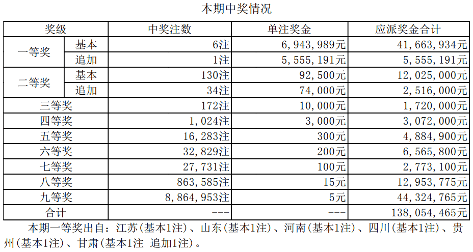 新澳門今期開獎(jiǎng)結(jié)果什么,實(shí)效設(shè)計(jì)計(jì)劃_48
