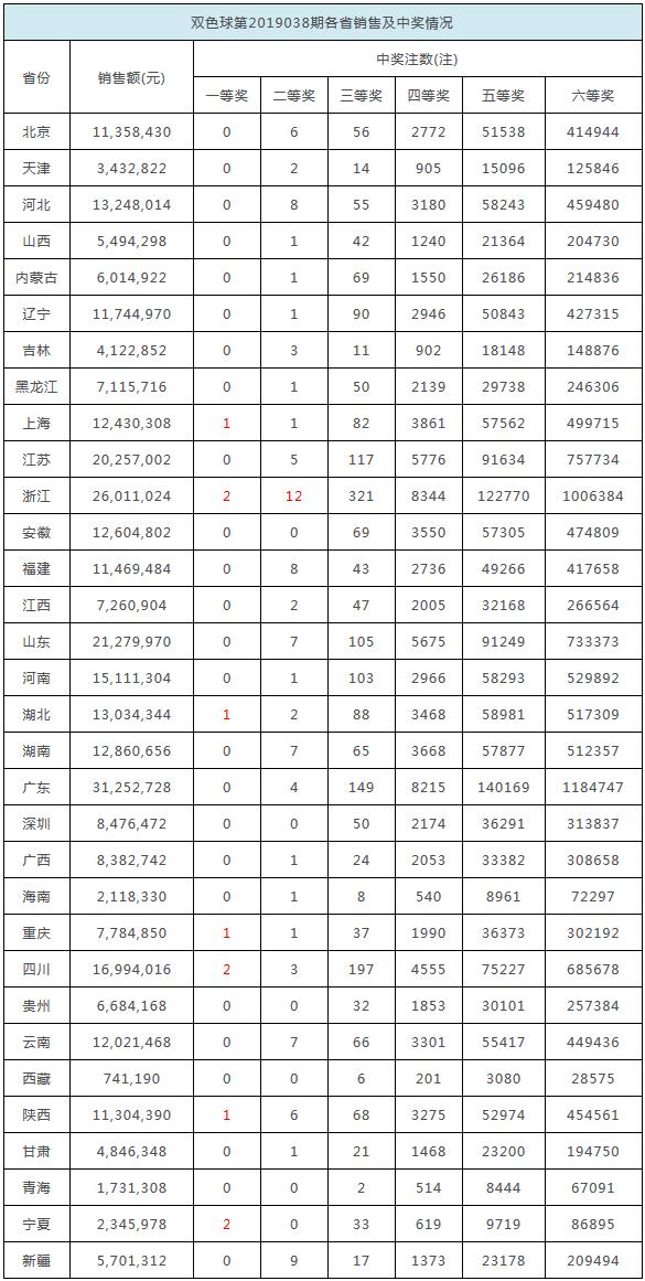 推薦 第91頁(yè)