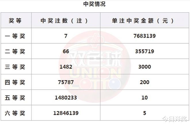 2025年最新開(kāi)獎(jiǎng)結(jié)果，2025年最新開(kāi)獎(jiǎng)結(jié)果揭曉