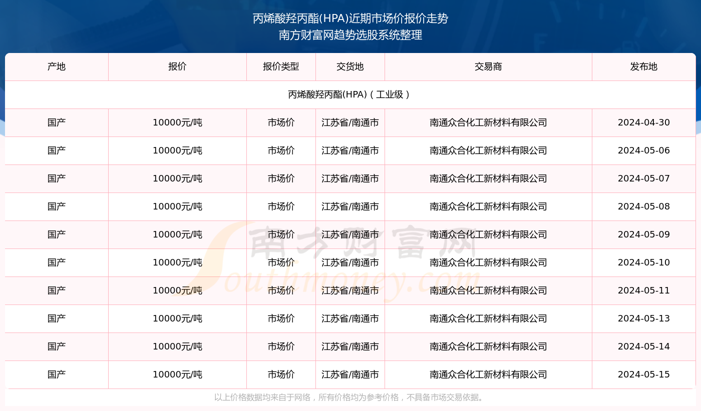 揭秘，2025年新澳門今晚開獎結(jié)果查詢表，澳門未來開獎預測與結(jié)果查詢表揭秘，新澳門今晚開獎結(jié)果查詢表（附詳細分析）