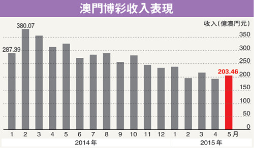 2025新澳門今晚開獎號碼和香港，澳門與香港彩票開獎號碼預(yù)測（2025年最新）
