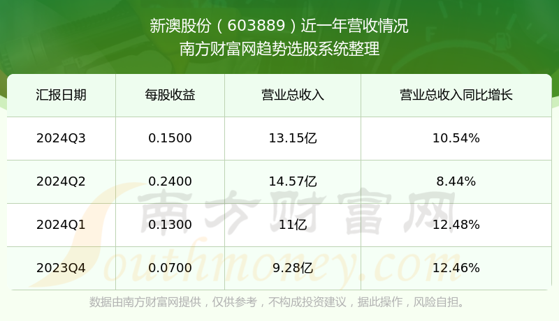 新澳2025年開獎記錄概覽與回顧，新澳2025年開獎記錄全景回顧與概覽