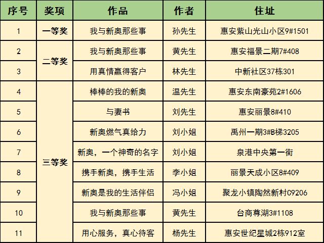 新奧開獎結(jié)果歷史記錄，新奧開獎結(jié)果歷史記錄概覽