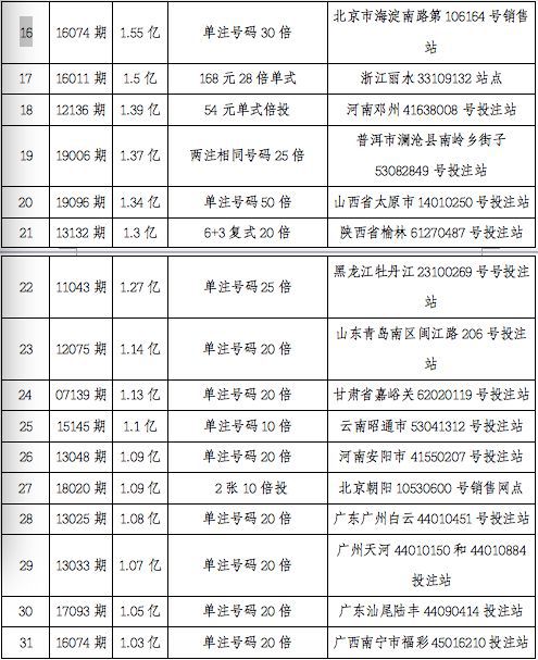 澳門天天開彩期期精準單雙,詮釋說明解析_23