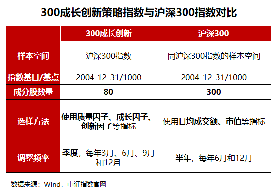 新奧最精準(zhǔn)免費(fèi)大全,快捷問(wèn)題方案設(shè)計(jì)_10