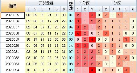 新澳六開彩開獎號碼記錄2025,理論解答解釋定義_27