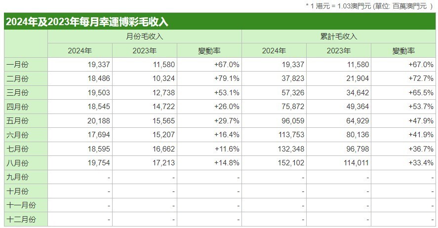 澳門王中王100的資料2025,收益解析說明_18