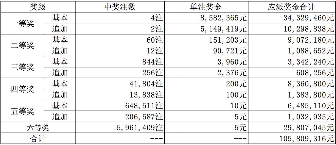 新澳今晚上9點30開獎結(jié)果全面解析，新澳今晚9點30開獎結(jié)果深度解析