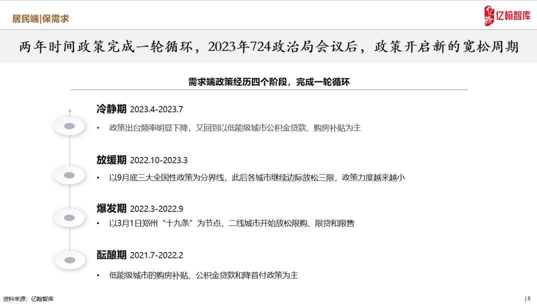 yangshubo 第3頁