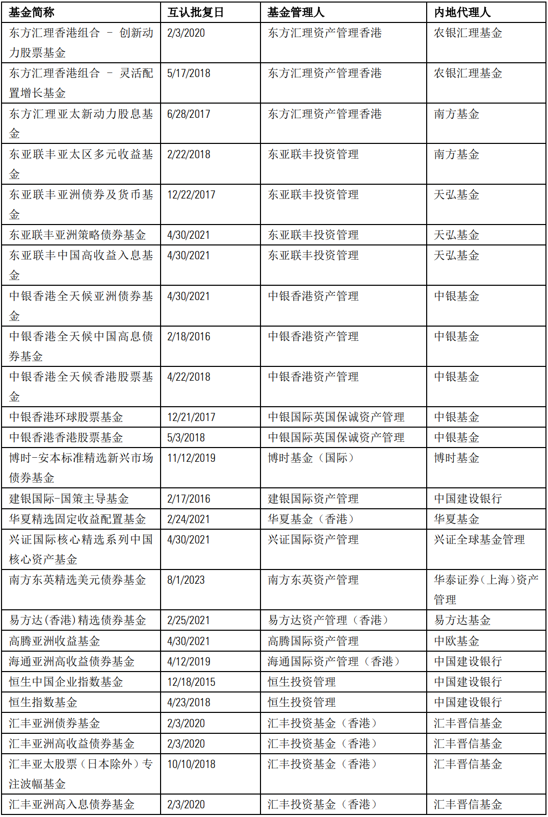 zangjieliang 第3頁