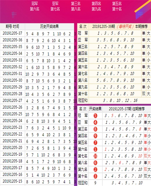 新澳2025今晚開獎資料查詢表最新解析，新澳2025最新開獎資料查詢及解析