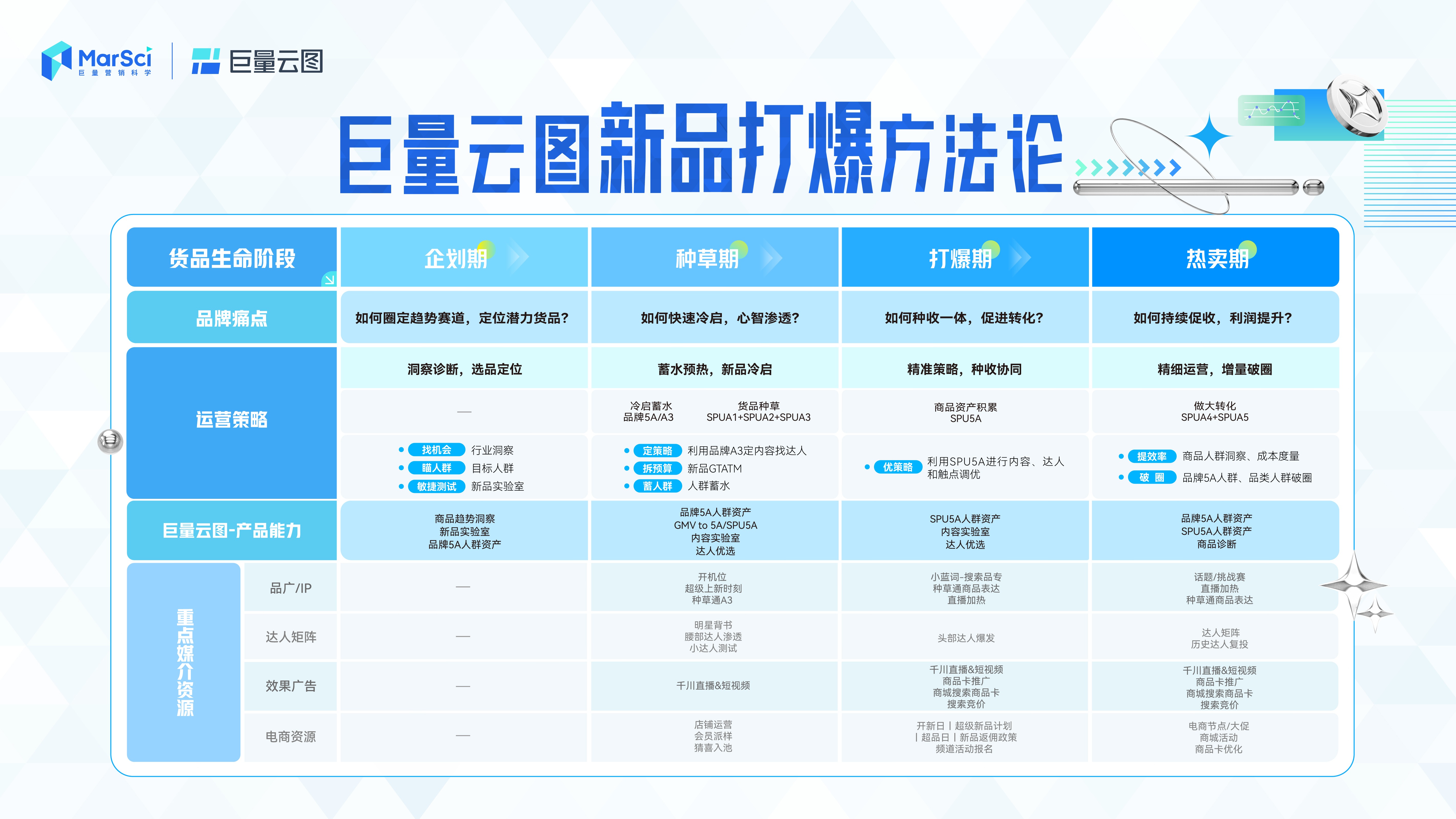 新澳門彩歷史開獎(jiǎng)記錄走勢(shì)圖，澳門彩歷史開獎(jiǎng)記錄走勢(shì)圖概覽