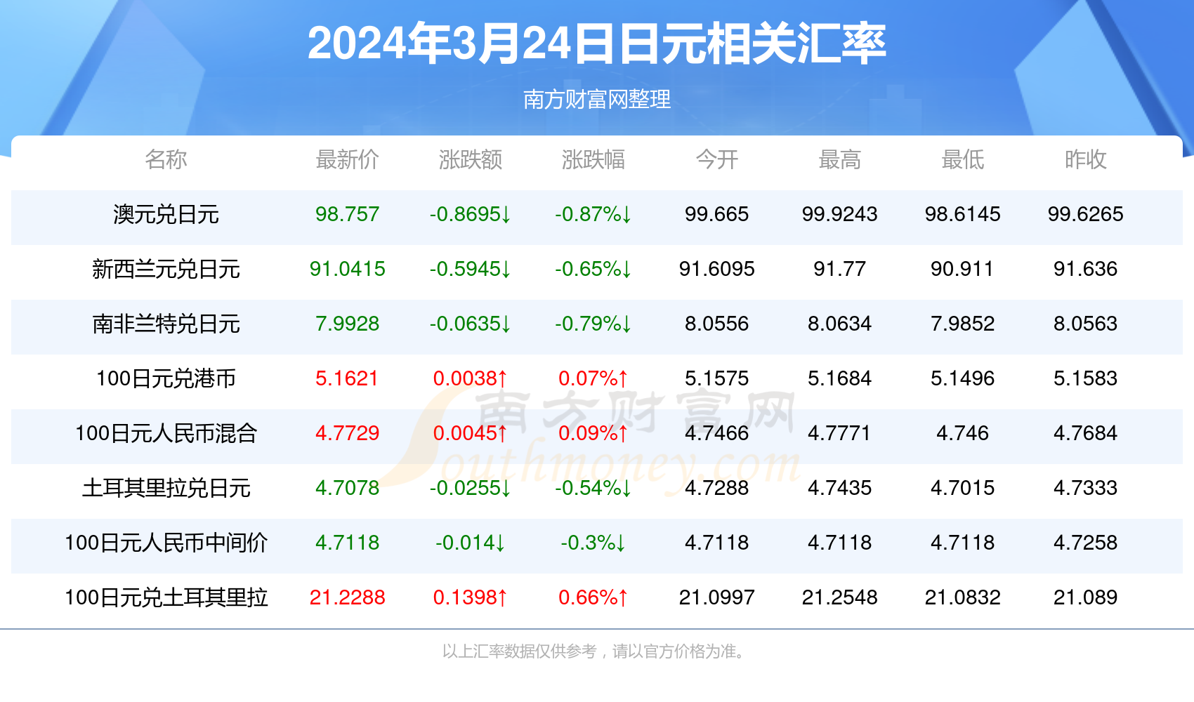 2025澳門天天開好彩精準(zhǔn)24碼，澳門精準(zhǔn)預(yù)測2025年天天開好彩的24碼預(yù)測號碼