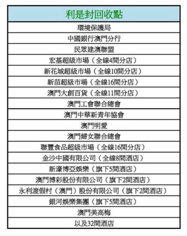 2025澳門傳真免費，未來通訊的新篇章，澳門傳真免費，未來通訊的新篇章