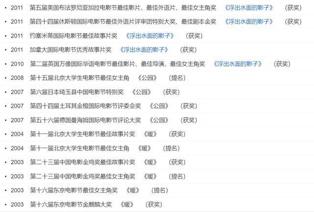 曾夫人78222精準碼開獎記錄，曾夫人78222精準碼開獎實錄