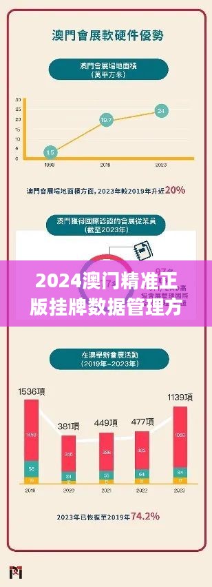 2025新澳門正版掛牌，未來展望與機遇，澳門未來展望與機遇，新正版掛牌下的2025新篇章