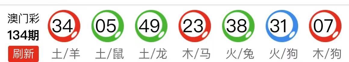 新澳天天開獎(jiǎng)資料大全，最新54期至129期深度解析，新澳天天開獎(jiǎng)資料深度解析，第54期至第129期資料匯總