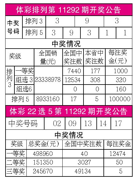 揭秘2025澳彩開(kāi)獎(jiǎng)記錄查詢表，揭秘，2025澳彩開(kāi)獎(jiǎng)記錄全覽表