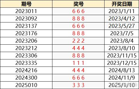 老澳門(mén)最新開(kāi)獎(jiǎng)結(jié)果今天，老澳門(mén)最新開(kāi)獎(jiǎng)結(jié)果今日揭曉
