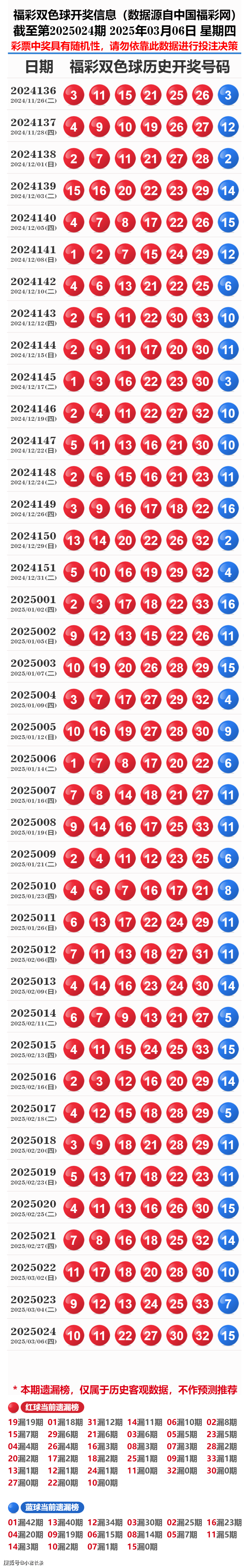 2025老奧歷史開獎記錄，揭秘老奧歷史開獎記錄，回顧與分析