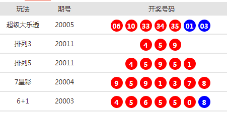 新澳天天開獎(jiǎng)資料大全最新54期，新澳天天開獎(jiǎng)資料大全第54期最新匯總