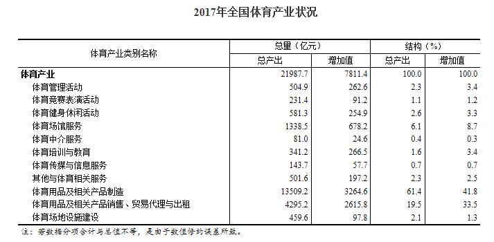 免費(fèi)公開（或免費(fèi)資料）
