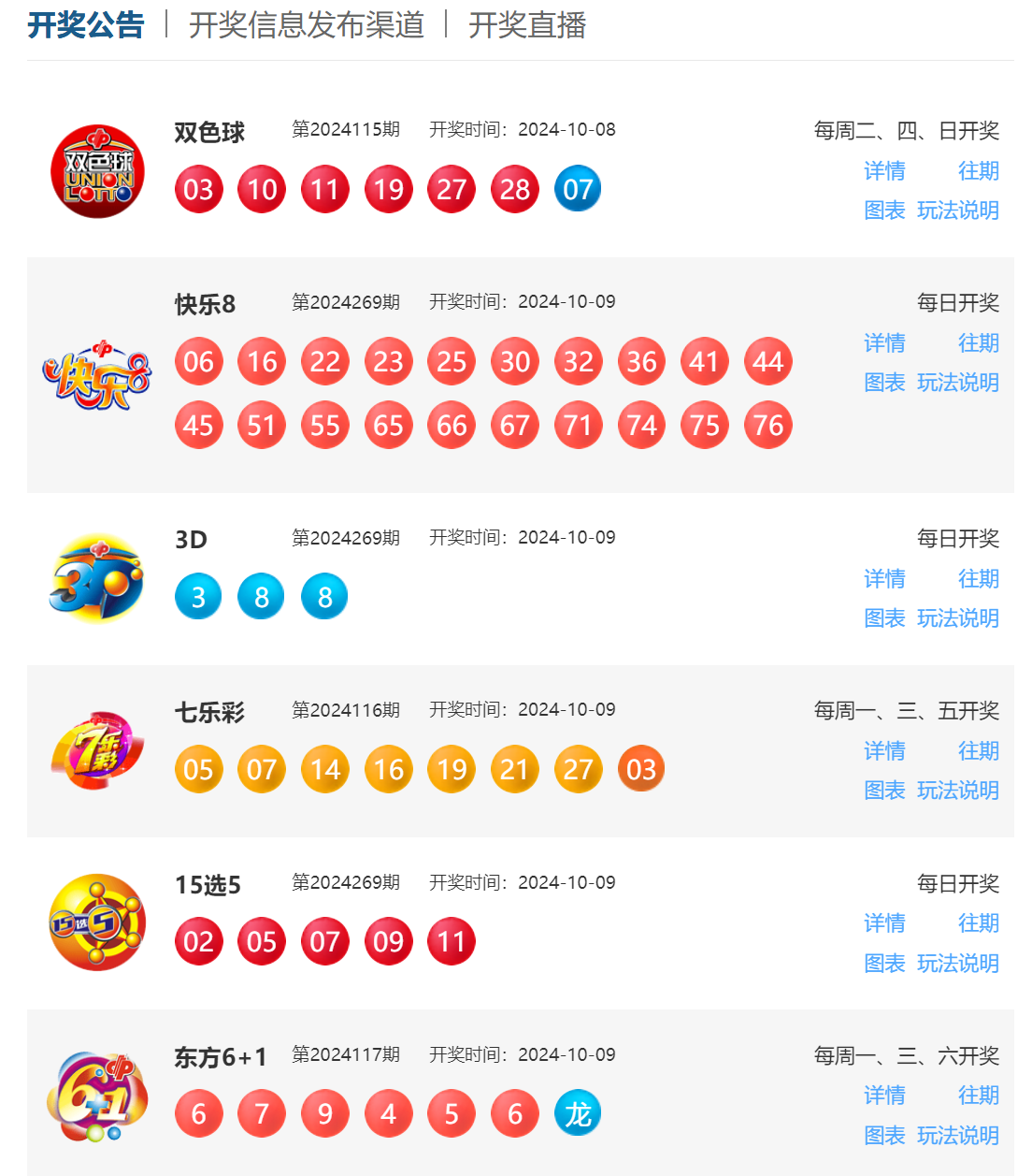 全面解析福利彩票開獎結(jié)果，福利彩票開獎結(jié)果全面解析