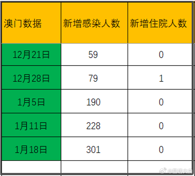 澳門碼統(tǒng)計器下載全攻略，澳門碼統(tǒng)計器下載指南