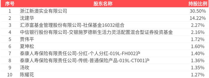 2025新澳精準(zhǔn)資料大全，2025新澳精準(zhǔn)資料大全手冊
