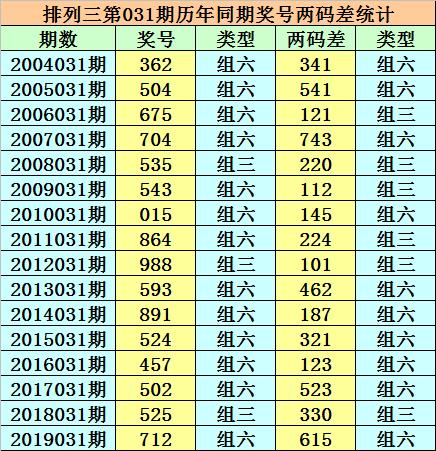 香港二四六開獎免費結(jié)果一，香港二四六開獎結(jié)果免費公布