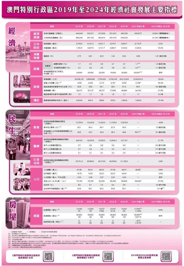 澳門(mén)資料庫(kù)2025 2025