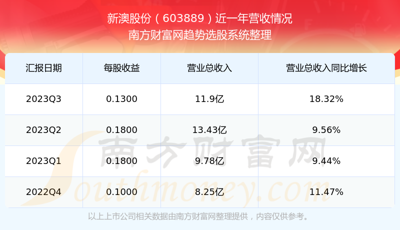 新澳2025今晚開獎(jiǎng)結(jié)果，新澳2025今晚開獎(jiǎng)結(jié)果揭曉