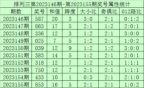 2025香港今晚六會彩開獎，香港今晚六會彩開獎結(jié)果揭曉 2025年最新資訊