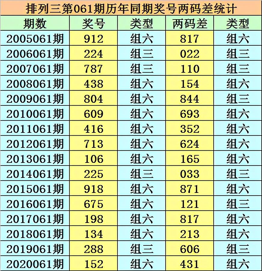 香港二四六開獎(jiǎng)結(jié)果大全圖片查詢，香港二四六開獎(jiǎng)結(jié)果圖片查詢大全