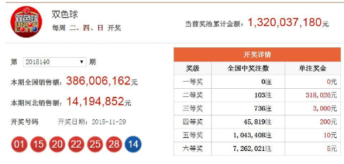 澳門365開獎直播 開獎結(jié)果統(tǒng)計(jì)，澳門365開獎直播結(jié)果統(tǒng)計(jì)與開獎分析