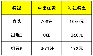 開獎(jiǎng)結(jié)果藍(lán)月亮精選枓三中三707333，藍(lán)月亮精選號(hào)碼三中三開獎(jiǎng)結(jié)果，707333揭曉