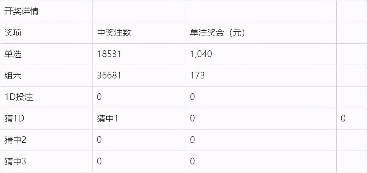 揭秘澳門今晚開獎結(jié)果，2025年的期待與驚喜，澳門未來開獎預(yù)測與驚喜揭曉，2025年展望與期待之夜