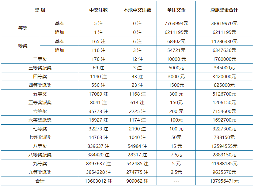 新澳門六開彩開獎結果近15期查詢表—一網打盡最新開獎動態(tài)，澳門六開彩開獎結果近15期查詢表，最新開獎動態(tài)全掌握