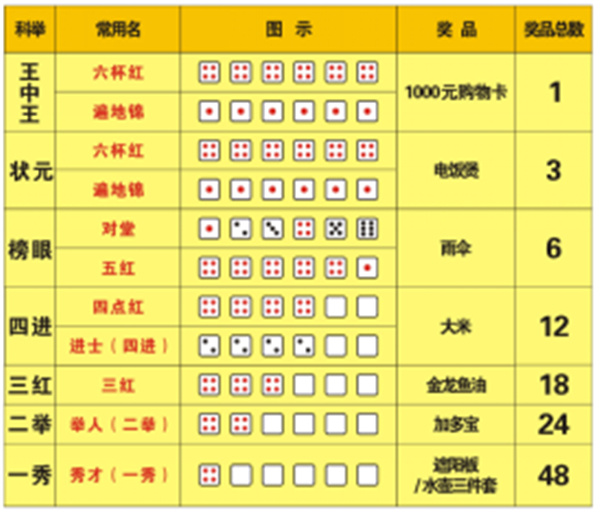 王中王王中王免費(fèi)資料大全一，王中王免費(fèi)資料大全一網(wǎng)打盡