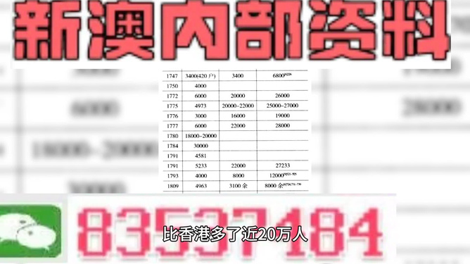 新澳精準(zhǔn)資料免費(fèi)提供221期3期，新澳精準(zhǔn)資料免費(fèi)分享第221期與最新三期內(nèi)容