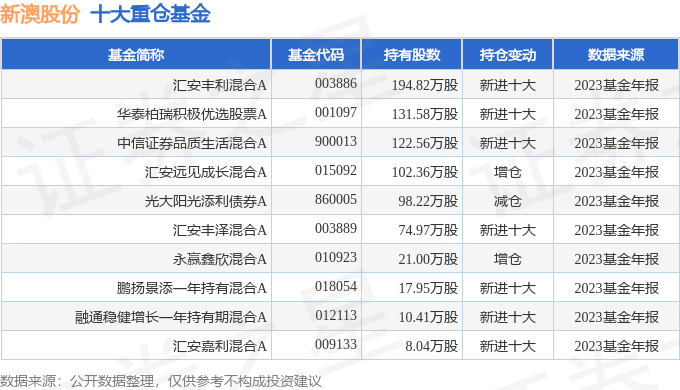 揭秘新澳2025年開獎記錄查詢表，新澳2025年開獎記錄查詢表揭秘