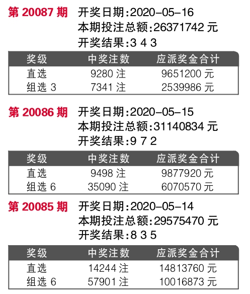 777777788888888最快開獎，7777777與8888888彩票開獎速遞