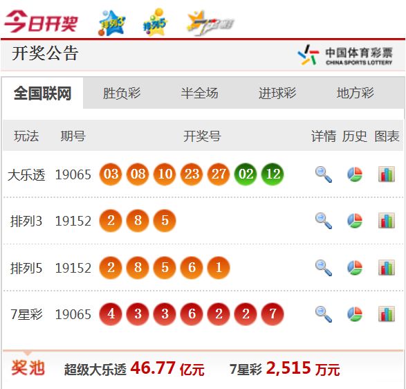 新澳天天開獎(jiǎng)資料大全，揭秘第62期開獎(jiǎng)結(jié)果，新澳第62期開獎(jiǎng)結(jié)果揭秘，天天開獎(jiǎng)資料大全