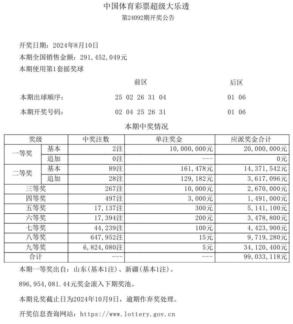 今期新澳門開獎結(jié)果記錄，澳門最新開獎結(jié)果記錄