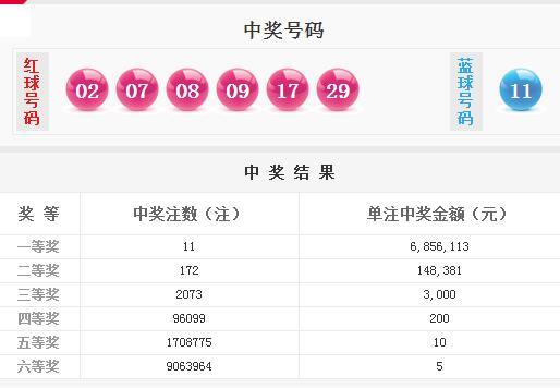 新澳天天開獎(jiǎng)資料大全1052期開獎(jiǎng)結(jié)果，新澳天天開獎(jiǎng)資料大全，第1052期開獎(jiǎng)結(jié)果揭曉