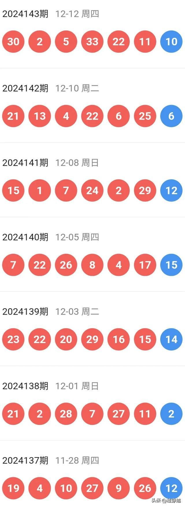 今日新澳開獎記錄查詢表格大揭秘，新澳開獎記錄查詢表格全面揭秘