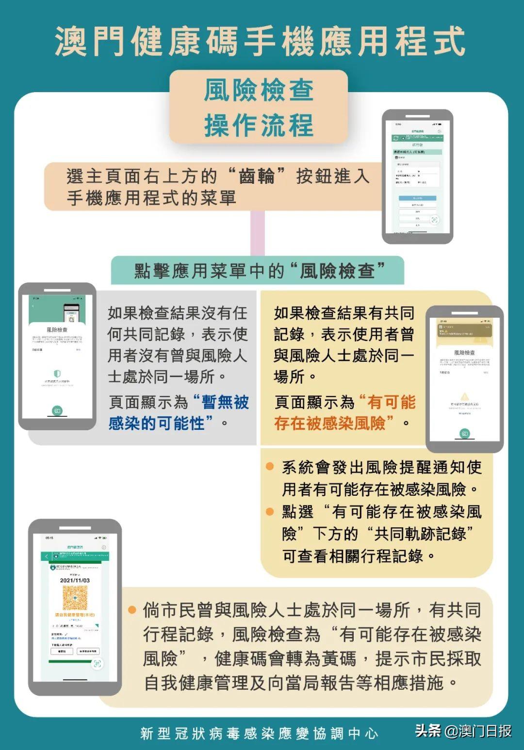 澳門一碼一碼100準(zhǔn)確，揭秘博彩之都的精準(zhǔn)預(yù)測之道，揭秘澳門博彩之都的精準(zhǔn)預(yù)測，一碼一碼100準(zhǔn)確率揭秘