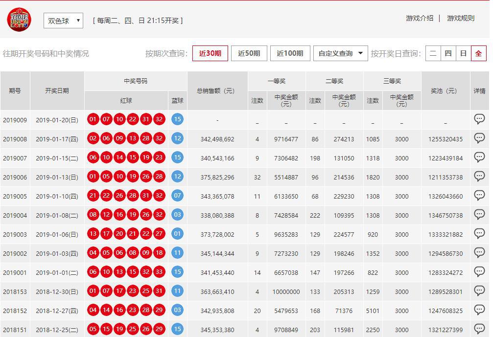 新澳門六開彩開獎結(jié)果近15期查詢表，澳門六開彩近15期開獎結(jié)果查詢表